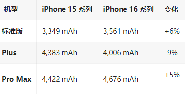 宝鸡苹果16维修分享iPhone16/Pro系列机模再曝光