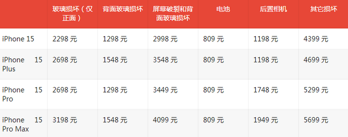 宝鸡苹果15维修站中心分享修iPhone15划算吗